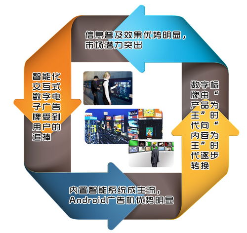 智能化引領(lǐng)數(shù)字標(biāo)牌產(chǎn)業(yè)邁向內(nèi)容為王新時(shí)代——2014年技術(shù)、產(chǎn)品與市場(chǎng)展望