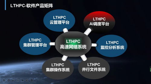 超級算力新突破 聯泰集群獲數千萬元融資，騰鼎資本領投加速數字技術服務升級