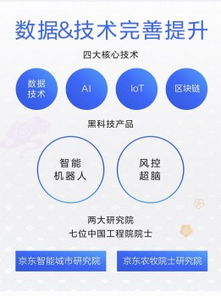 京東數(shù)字科技服務模式獲驗證 科技服務收入占比翻三倍，引領產(chǎn)業(yè)數(shù)字化新浪潮